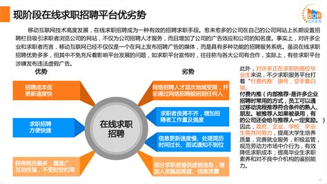 2021年中国网络招聘行业市场发展研究报告 - 知乎