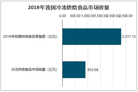 郑州冷冻批发市场：河南省最大的冷冻食品枢纽，创业者的进货天堂！_加盟星百度招商加盟服务平台