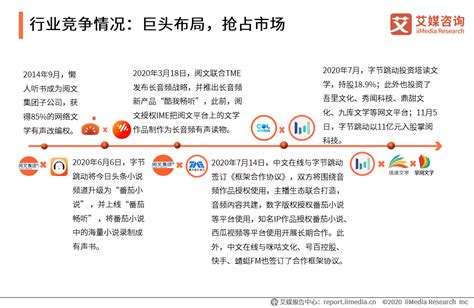 2020年中国有声书行业发展现状及趋势分析|分析师|有声书|艾媒_新浪新闻