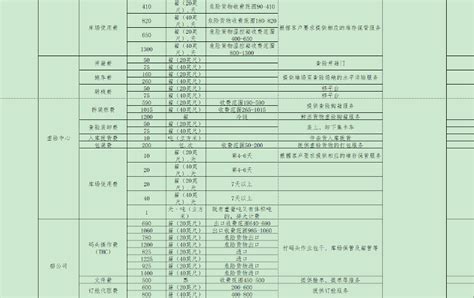 太仓口岸收费目录（截至2022年9月30日） - 江苏太仓港口管理委员会