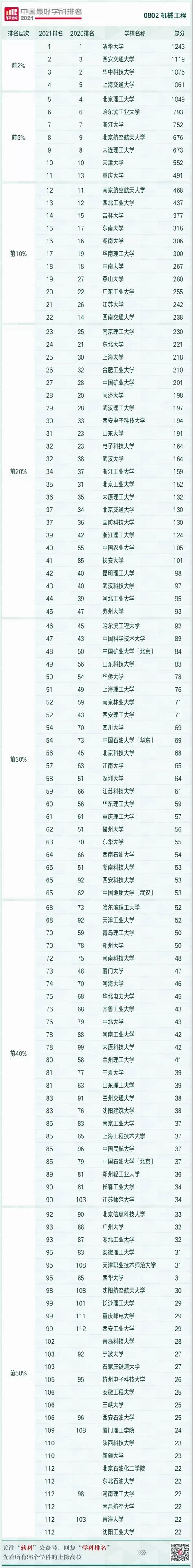 工程机械排名（中国工程机械50强名单）-会投研