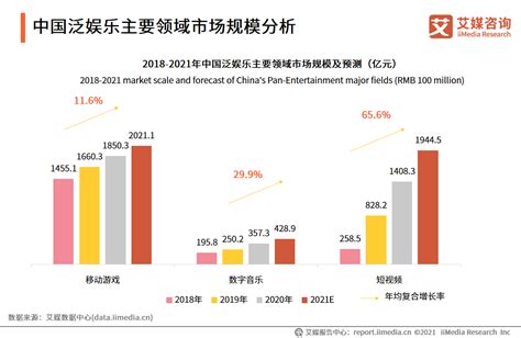 中国泛娱乐行业趋势分析：线上娱乐成为大势所趋