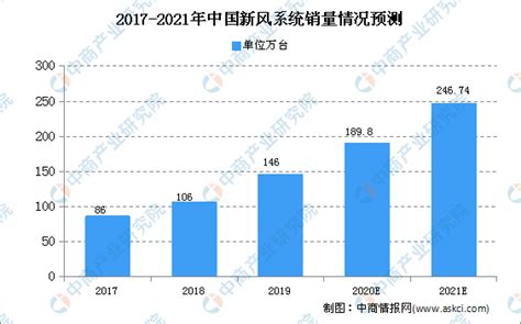 2020年中国新风系统行业现状及未来发展趋势-行业资讯-武汉环风科技有限公司
