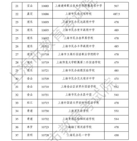 中考450分可以上什么学校_初三网