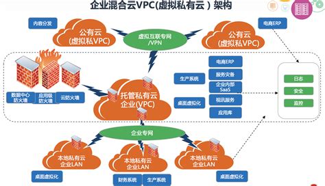 云ERP系统 - 江苏同和信息技术有限公司
