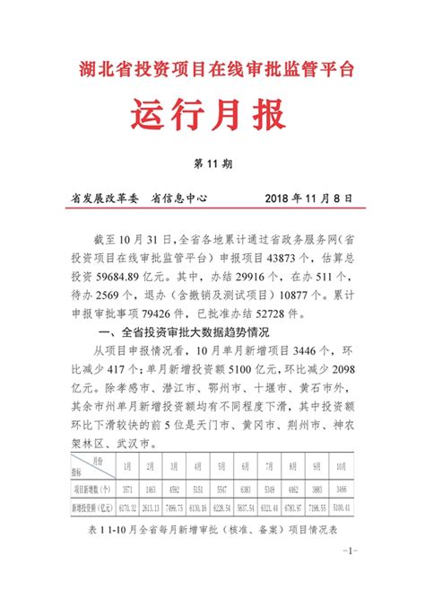 湖北省投资项目在线审批监管平台运行月报（第11期）-湖北省发展和改革委员会