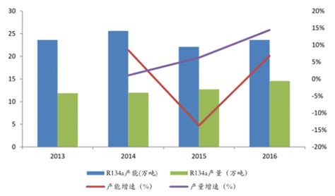 2021年中国制冷设备行业细分市场分析，行业逐渐走向规范化和成熟化「图」_华经情报网_华经产业研究院