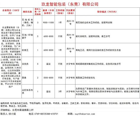 本月，麻涌51家企业招聘，提供就业岗位290个_东莞阳光网