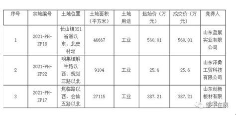 山东邹平12个项目涵盖这三大领域 总投资145亿元_河北敬业精密制管有限公司