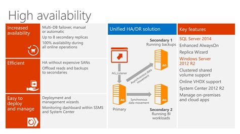 SQL Server 2014 now released - Unternehmenssteuerung 2.0