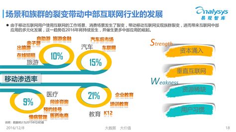 中国12大互联网巨头百亿级广告营收榜单出炉！多位资深专家犀利点评 - 知乎