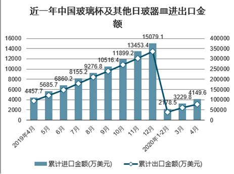 玻璃杯市场分析报告_2021-2027年中国玻璃杯市场前景研究与发展趋势研究报告_中国产业研究报告网