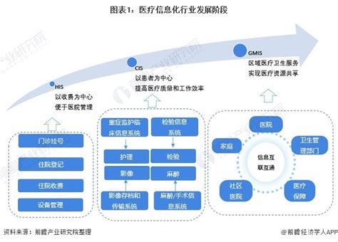 重庆信息中心专利信息服务平台