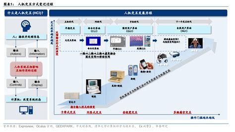 智能大屏交互系统-深圳市科创数字显示技术有限公司