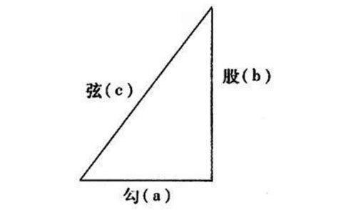 45度直角三角形斜边公式 30度角所对的直角边是斜边的