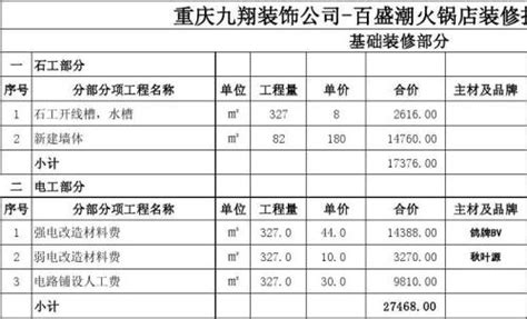 [重庆]村镇道路工程量清单报价及招标文件-工程预算书-筑龙工程造价论坛