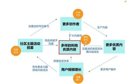 今年双11，你被“种草”了吗？ - 知乎