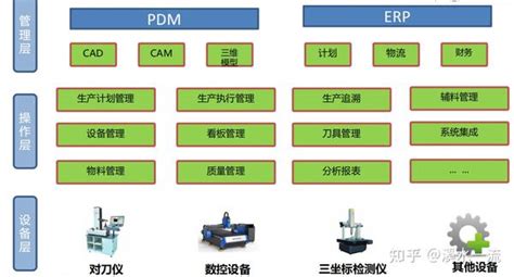 机械制图常用符号的图纸标注方法和用法PPT - 机械行业知识 - 溪风博客SolidWorks自学网站