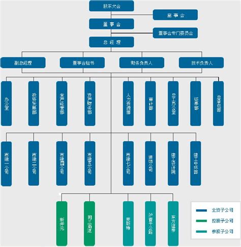 蓝色企业组织结构图PPT图表_办公模板-站酷ZCOOL
