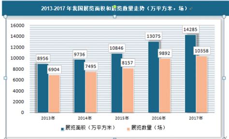 2018年中国展览行业分析报告-市场深度调研与发展前景预测_观研报告网