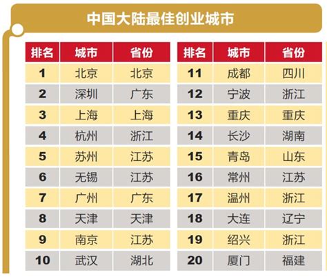 2005中国创业投资年度排名完整榜单_会议讲座_财经纵横_新浪网