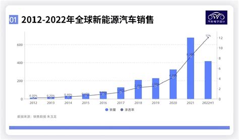 重磅！2023年中国及31省市能源互联网行业政策汇总、解读及发展目标分析 加强源网荷储衔接_前瞻趋势 - 前瞻产业研究院