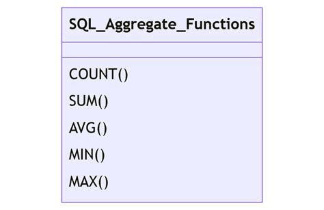 How to Use AGGREGATE Function in Excel (13 Examples)