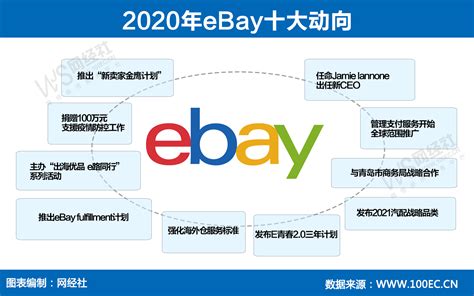ebay跨境营销方式是什么(ebay跨境电商运营模式)-丫智网