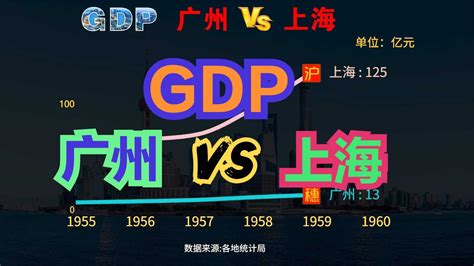 全国城市人均gdp排名，GDP增长率反映了什么- 生活常识_赢家财富网