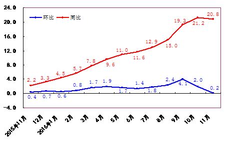 2017年全年全国商品房平均销售价格涨幅回落 地区保持分化-耒阳房产网（飞米网）