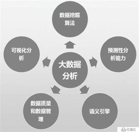 《深入浅出数据分析》2014年8月扫描的中文高清纠正版（附赠英文版） - 计量经济学与统计软件 - 经管之家(原人大经济论坛)