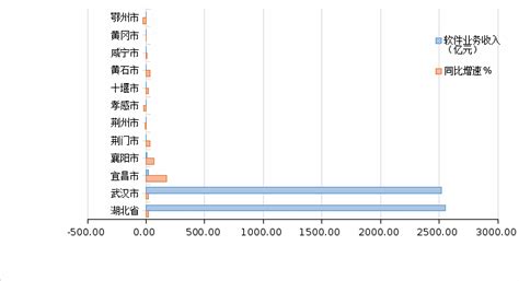 2012年35互联网站建设报价表_word文档在线阅读与下载_免费文档