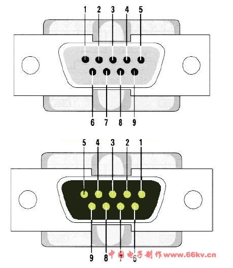 标准9针串口引脚定义_电子制作网