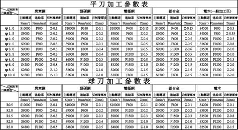 CNC数控加工中心参数表，请记住了_东莞市巨高机床有限公司