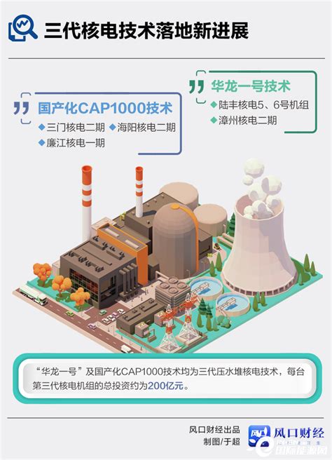 2020年中国核电行业发展现状分析 装机规模及发电量保持增长趋势_研究报告 - 前瞻产业研究院