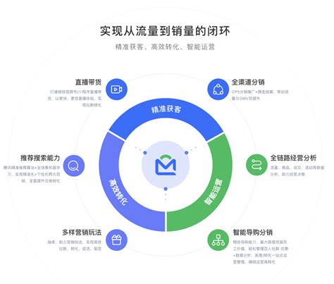 云Mall小程序商城解决方案 | 微信服务市场