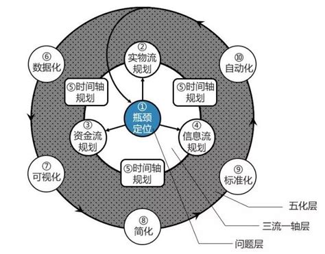 浅谈企业供应链优化的几大措施