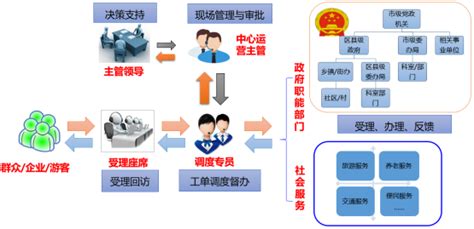 丹江口网站设计制作热线电话(丹江口市在线网)_V优客