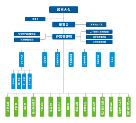 管理架构图图片
