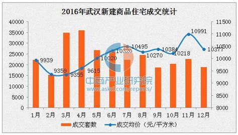 武汉最新最全楼盘涨价表 年后最高涨了9000一平_首页武汉_新闻中心_长江网_cjn.cn