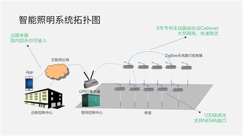 贵州口碑好设计 来电咨询「琼联文化科技供应」 - 水专家B2B
