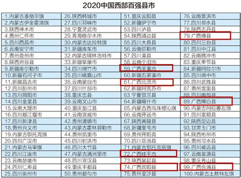广西7县市上榜2020中国西部百强县市 - 广西县域经济网