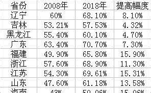 嘉兴7个区县的户籍人口排名：桐乡市70万最多，海盐县38万最少_男性