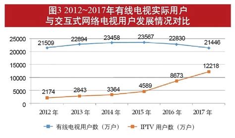 广播电视市场分析报告_2018-2024年中国广播电视行业市场监测与发展战略研究报告_中国产业研究报告网