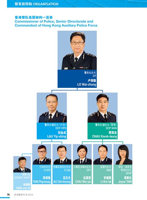 香港警务处架构图图片