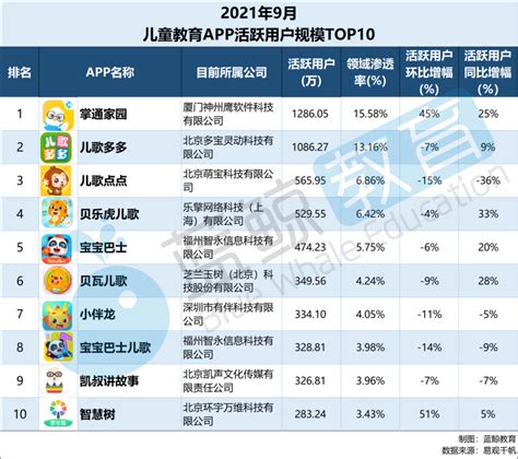 中国在线教育app排行榜：K12、英语培训、早教最热门|界面新闻 · JMedia