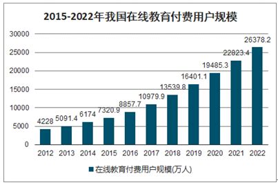 线上教育市场分析报告_2021-2027年中国线上教育市场前景研究与市场前景预测报告_中国产业研究报告网