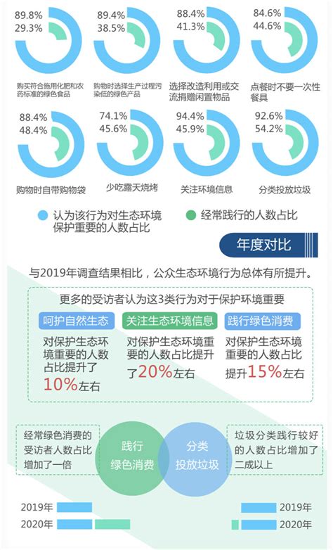 2021中国国人健康状况及健康趋势分析-三个皮匠报告