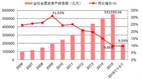 广东制造业“十四五”规划出炉，“双十”战略性产业 19个布局中山