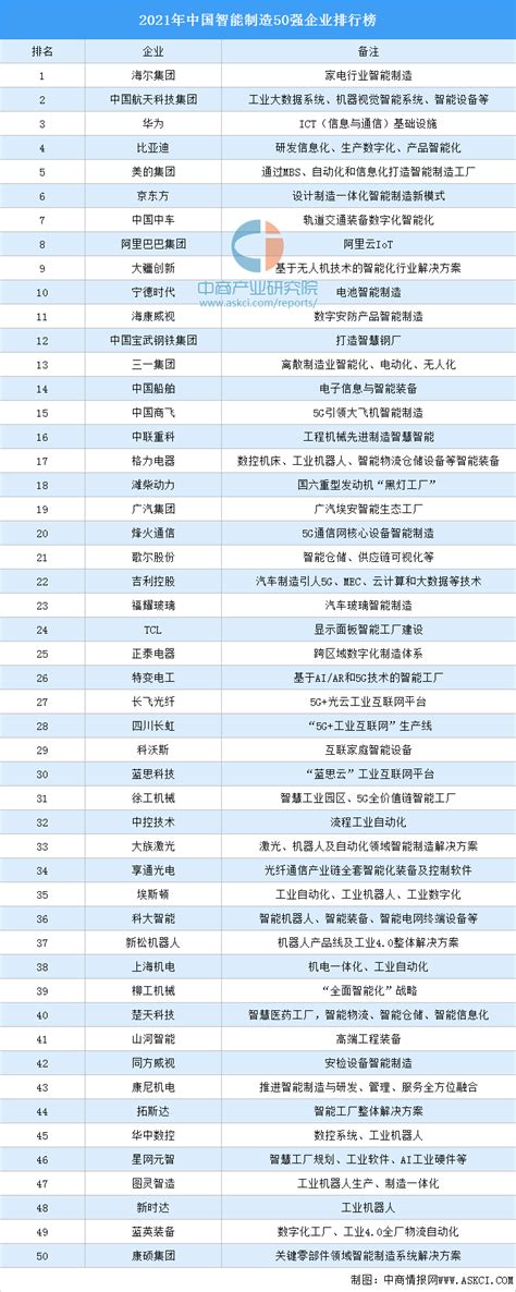 重磅发布！2018中国人工智能商业落地100强榜单-湖南智慧城市网